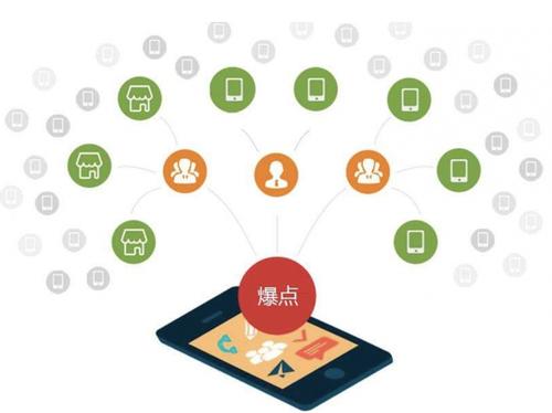 雷波为什么越来越多的企业通过软文营销来引流